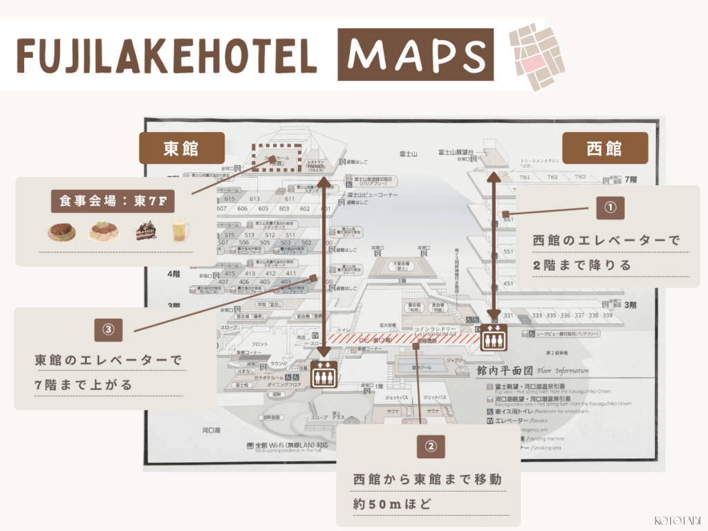 富士レークホテル 西館から食事会場へのアクセス方法を図式化した画像