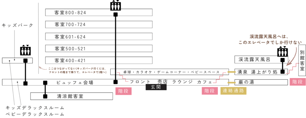 蓼科グランドホテル滝の湯 館内図を画像にしたもの