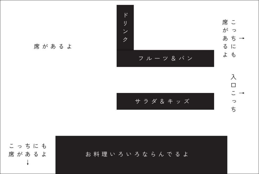 アオアヲナルトリゾート　朝食バイキング　会場の様子を図で表した画像