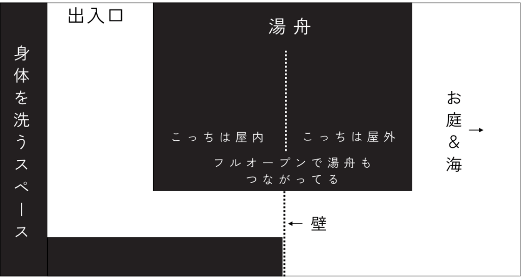 アオアヲナルトリゾート　温泉　大浴場の露天風呂を図で表した画像